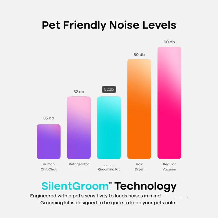 Cleanfure Pet Grooming Kit - Cordless