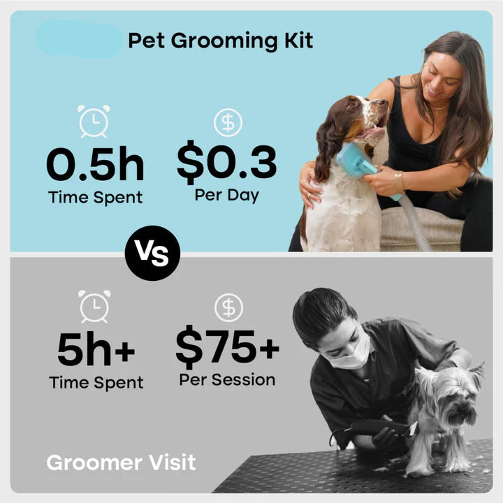 Cleanfure Pet Grooming Kit - Cordless