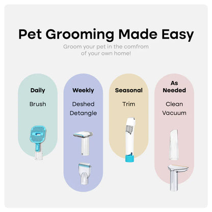 Cleanfure Pet Grooming Kit - Cordless